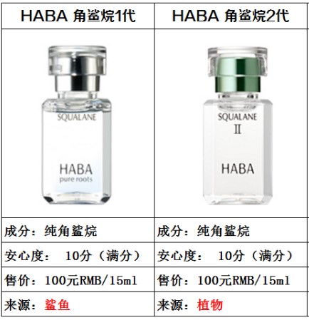 角鯊烷-HABA-負載鎳