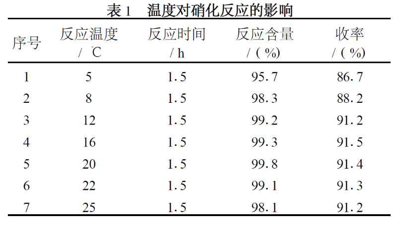 鄰氨基對叔丁基苯酚1