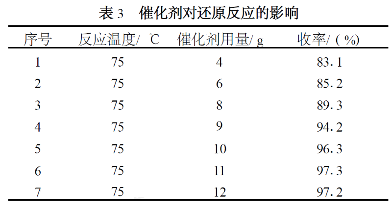 鄰氨基對叔丁基苯酚3