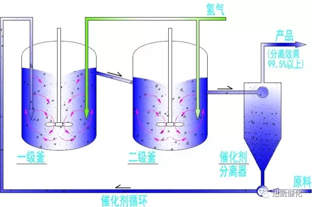 苯乙醇連續化工藝