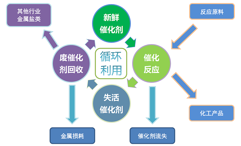 廢催化劑回收?qǐng)D片
