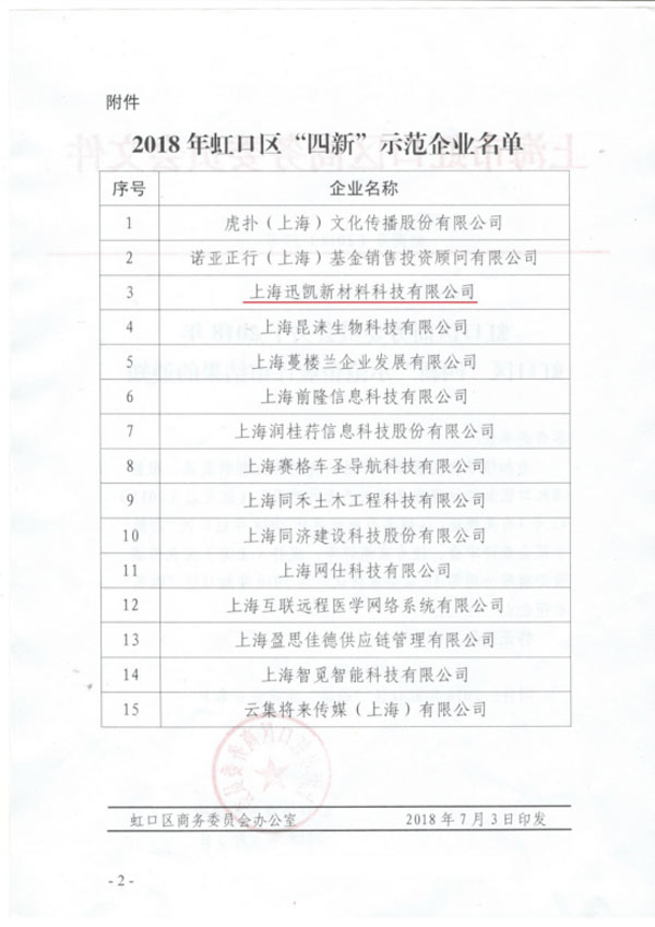 2018年虹口區“四新”示范企業名單