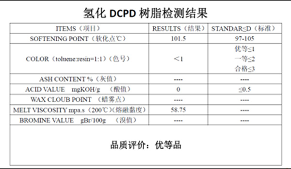 國內首套2萬噸氫化DCPD樹脂連續裝置投產
