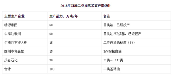 迅凱助力全合成潤滑油（PAO）時代的來臨