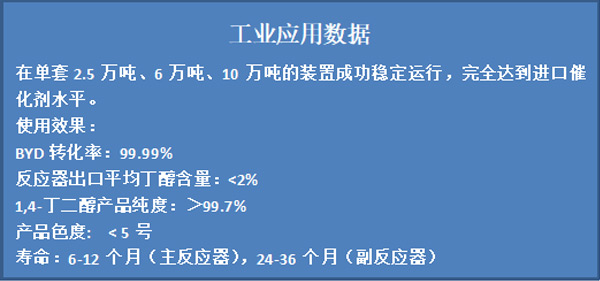 BDO高壓加氫催化劑成功實(shí)現(xiàn)國產(chǎn)化取代