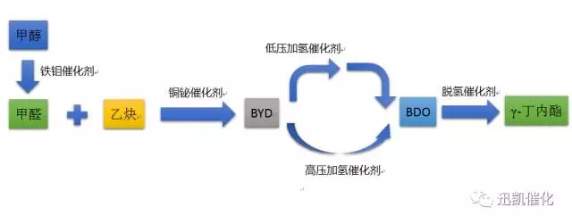 BDO脫氫4