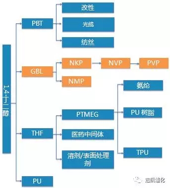 BDO脫氫1.webp