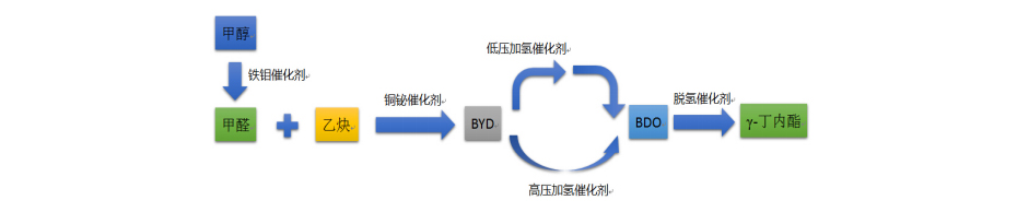 反應(yīng)機(jī)理