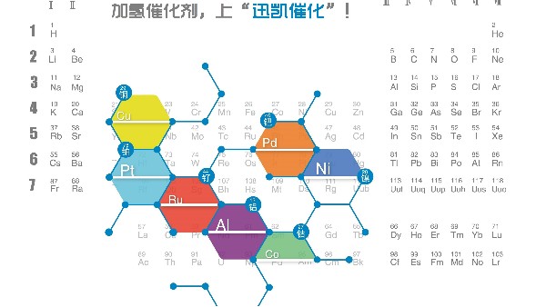 硝基苯催化加氫合成對氨基苯酚的研究進展