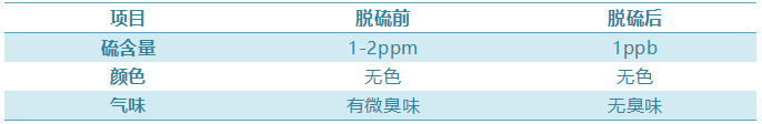 異丙醇脫硫