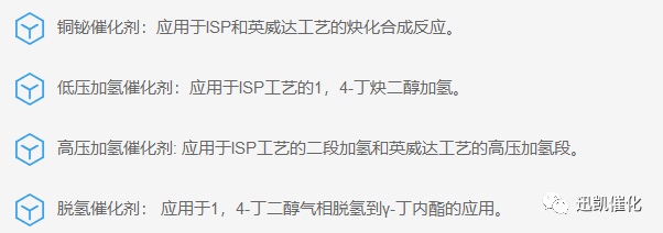 BDO催化劑1