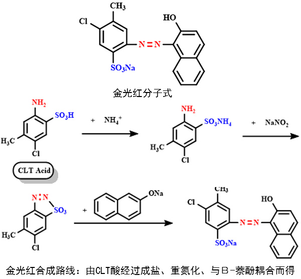 硝基加氫專用催化劑，用于顏料金光紅——讓中國紅更加燦爛
