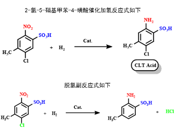 硝基加氫專用催化劑，用于顏料金光紅——讓中國紅更加燦爛